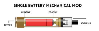 Mechanical Mods